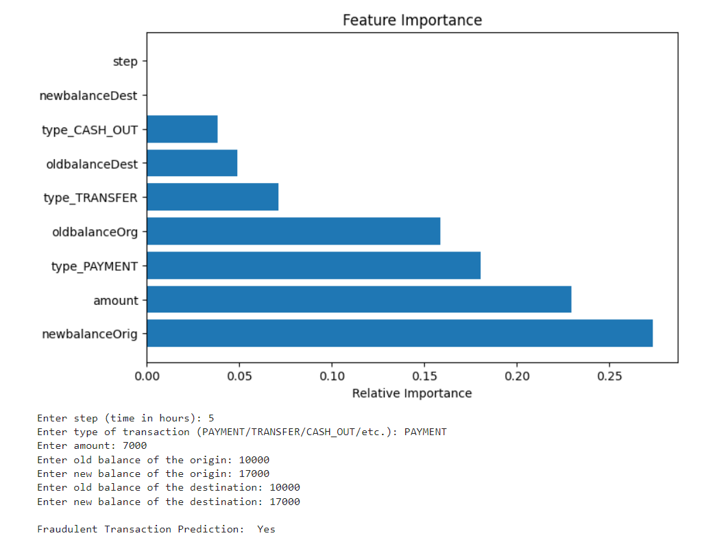 Online Fraud Detection Output